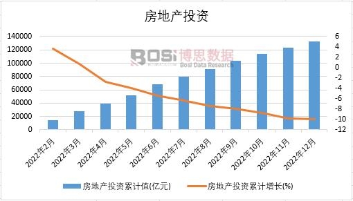 B体育平台2023-2029年中国楼宇工