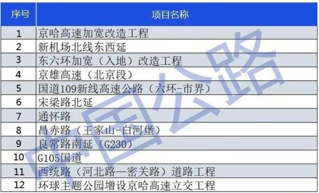 B体育平台官网入口2020年14省份重点